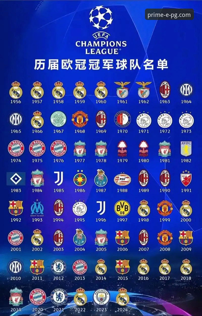 3个关键数据，解码皇马欧冠大捷背后的战术博弈